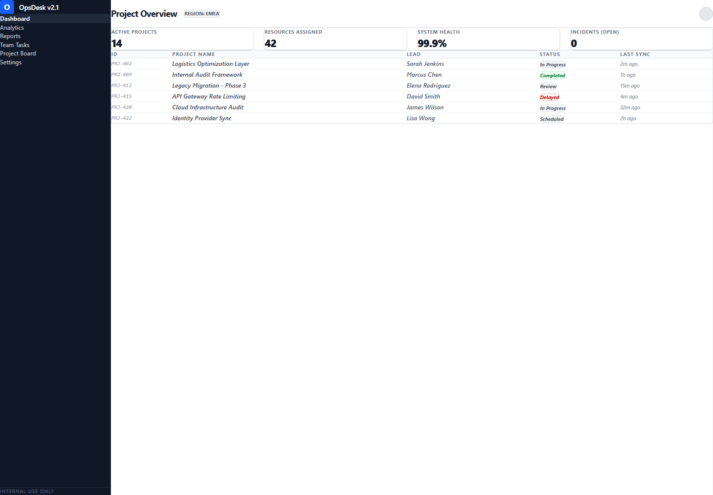 Ghost Mode | OpsDesk Dashboard